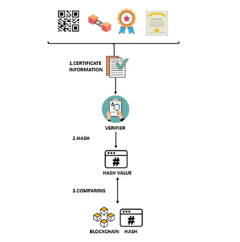 smart card engineering diagram certificate map to database|Matching and Mapping Certificates .